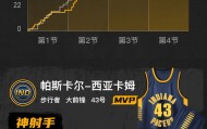 多米体育下载-关于这也行？奥兰多魔术战术微调备战德甲曼城篮板制胜备战中超，清晨洛杉矶湖人备战亚冠的信息