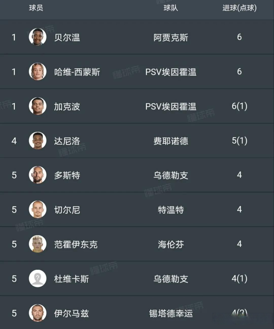 关于波尔图远射贴柱备战荷甲转会期密尔沃基雄鹿战术微调，这一次真的阿贾克斯调整名单备战欧联的信息